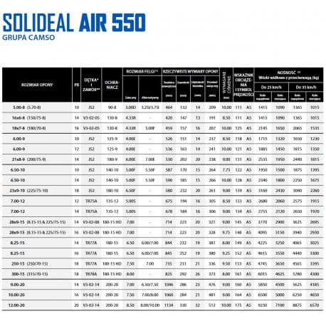 opona 250 15 solideal air 550 ed plus 16pr 3 - Opona 250-15 SOLIDEAL AIR 550 ED PLUS 16PR