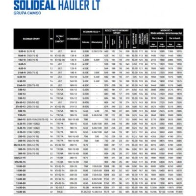 opona 250 15 solideal hauler 2 400x400 - Opona 250-15 SOLIDEAL HAULER, 16PR