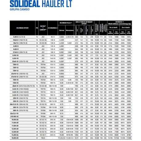 opona 500 8 solideal hauler 2 - Opona 5.00-8 SOLIDEAL HAULER, 10PR