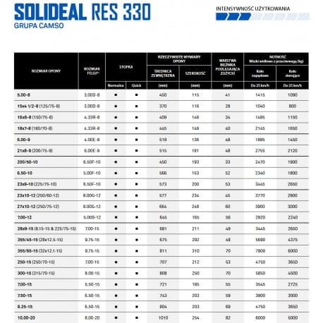 opona 500 8300 res 330 solideal std 2 - Opona 5.00-8/3.00 RES 330 SOLIDEAL STD
