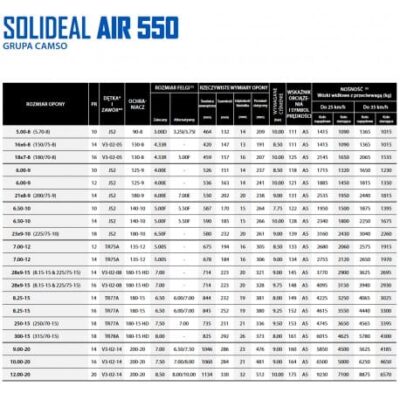 opona 825 15 ed solideal air 550 ed plus 3 400x400 - Opona 8.25-15 ED+ SOLIDEAL AIR 550 ED PLUS 14PR