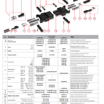 Schaltbau schemat PL 400x400 - Wtyczka Schaltbau LV 160A/50mm2